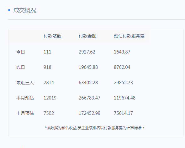那些淘宝商家销量提升的秘密