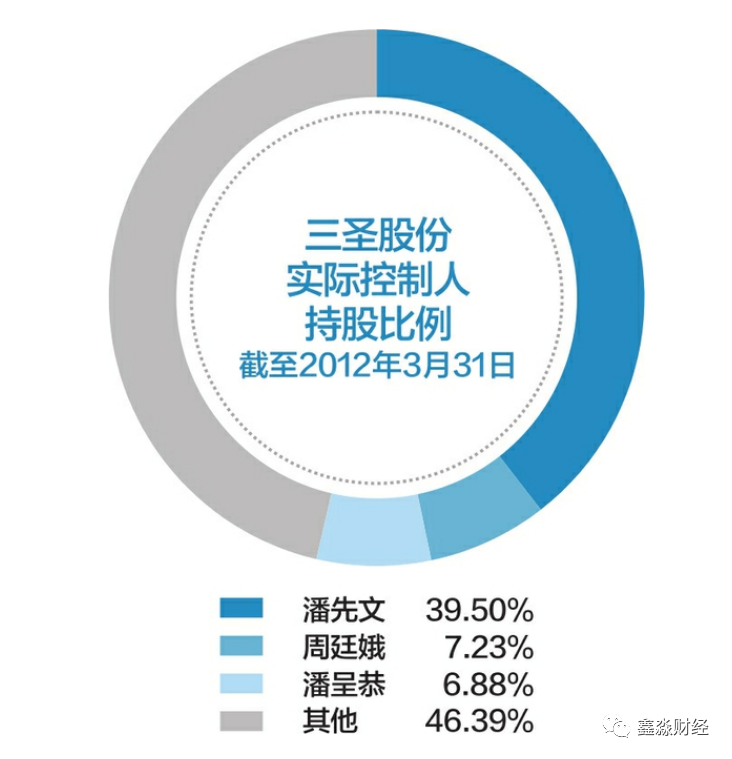 三圣股份实控人潘先文做了什么,证监会直接就抓人?