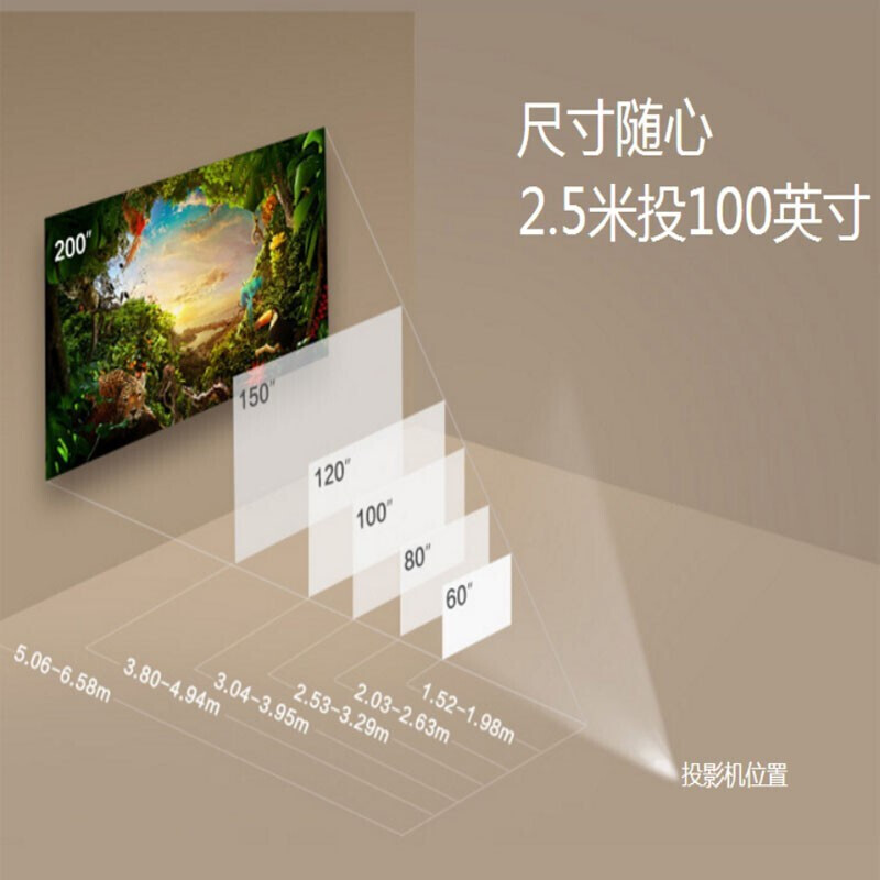 投影仪明基i720与w1120比较哪个好?