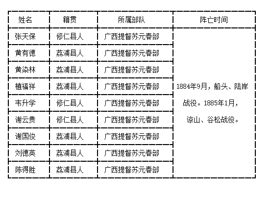 缅怀之为烈士献束花:广西各县各时期烈士名单十七—桂林荔浦县