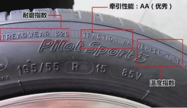 轮胎字母代表图片