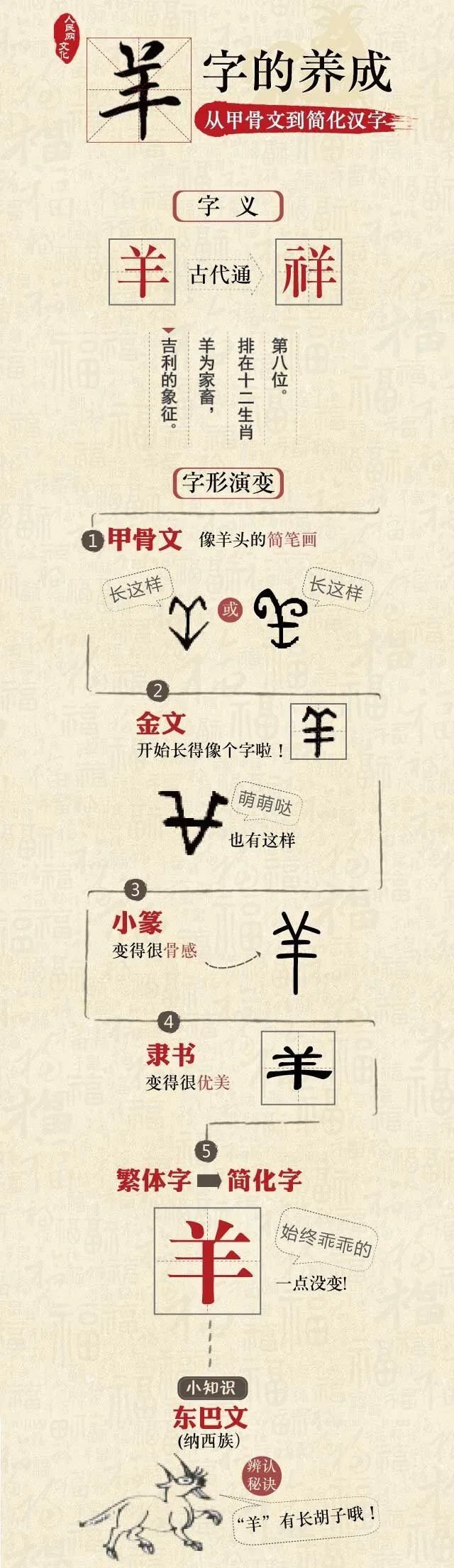 盛世羚宝知识小分享——"羊文化"起源