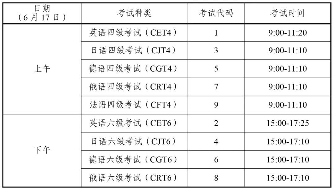 四川2023年上半年大学英语四六级报名通告(四川省四六级报名时间下半年)