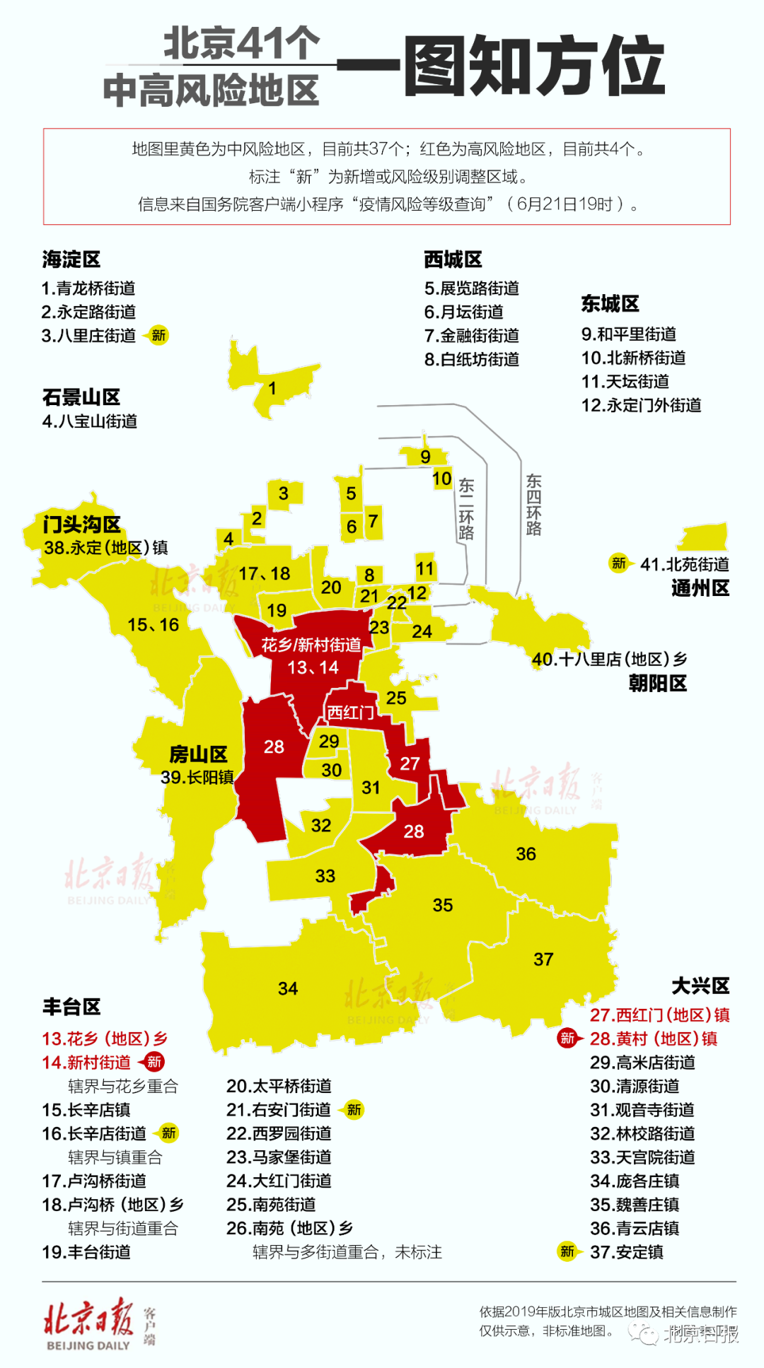 新冠肺炎北京41个中高风险地区在哪里？一图知方位