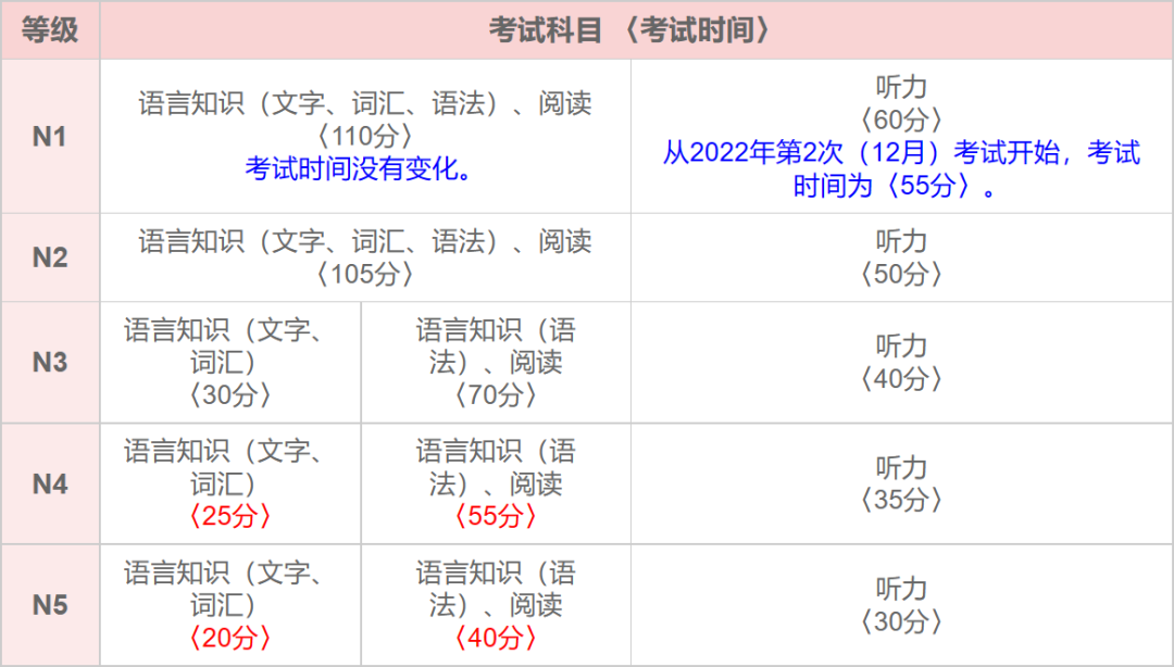 2023年日语类考试时间汇总!