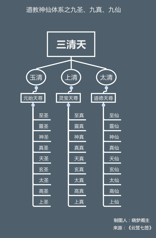 神仙的十二等级图片