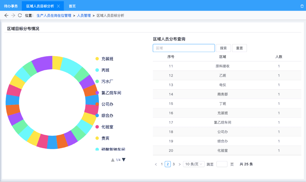化工五位一体信息化管理平台,实现企业安全生产风险实时监测预警