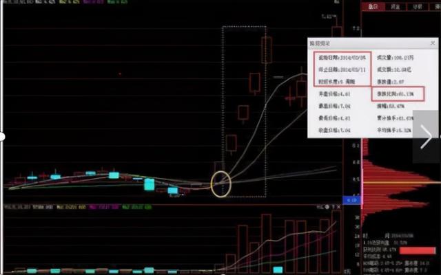 中国股市:散户牢记"双线擒牛"形态,或能轻松捕捉牛股起爆点