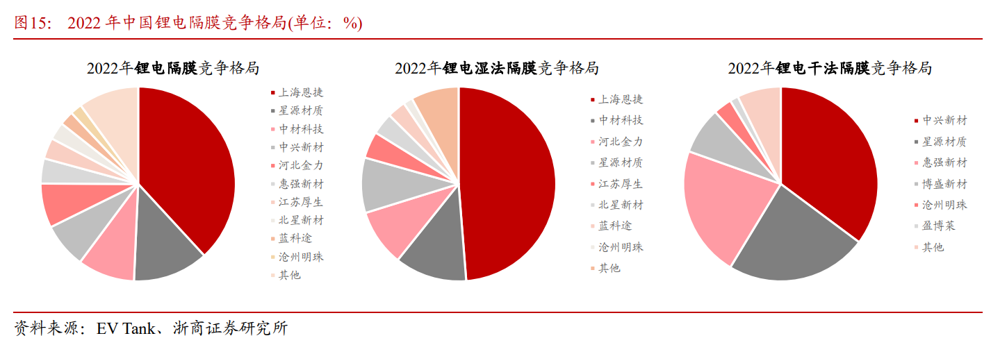 锂电隔膜龙头,星源材质:规模效应显现,海外市场是业务拓展重点