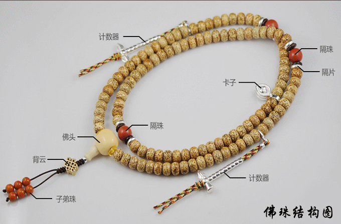 汉传佛教佛珠样式图图片