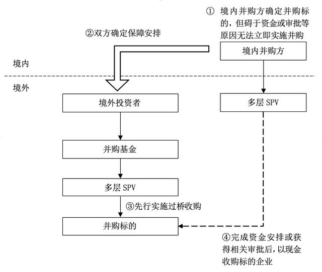 陈宝胜:跨境并购基金六大核心模式