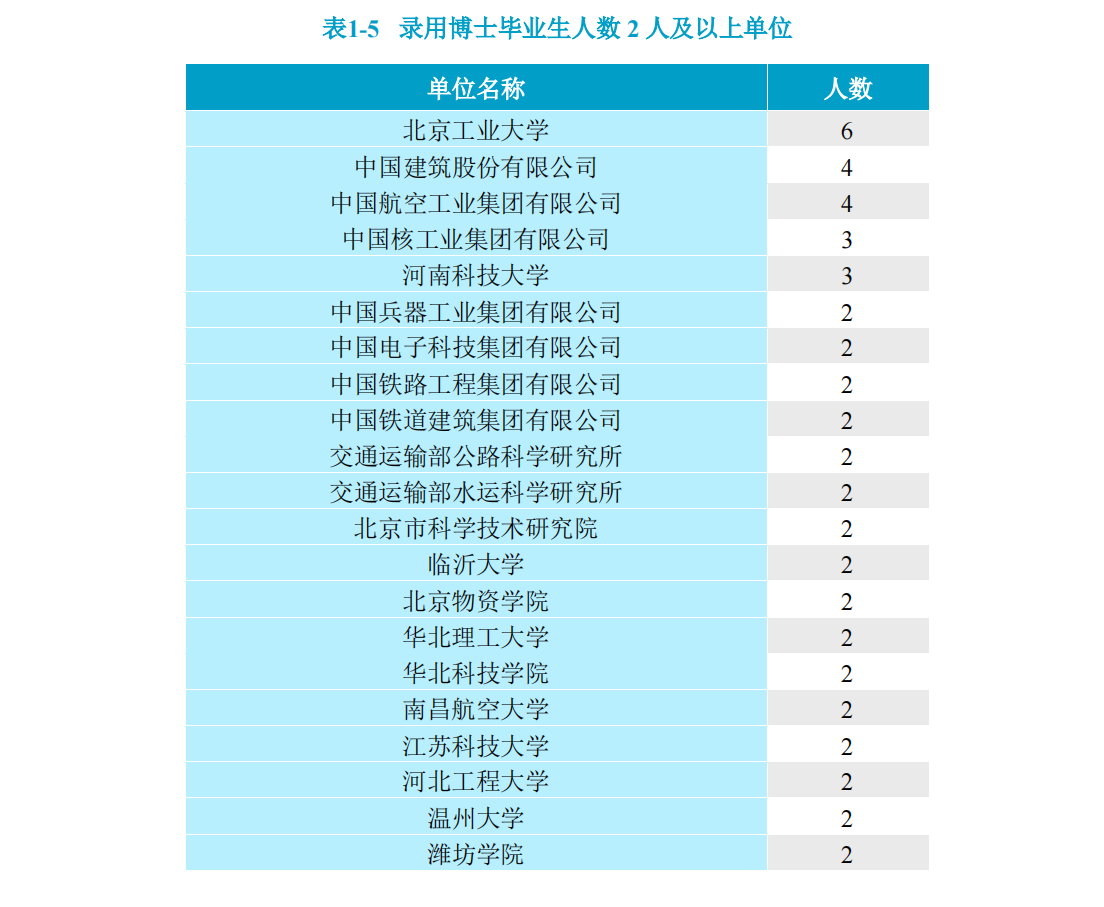 北京工业大学就业信息网(2020北京工业大学就业报告)