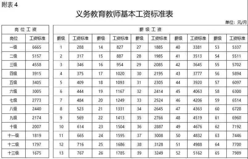 薪级工资与工龄坐标图图片