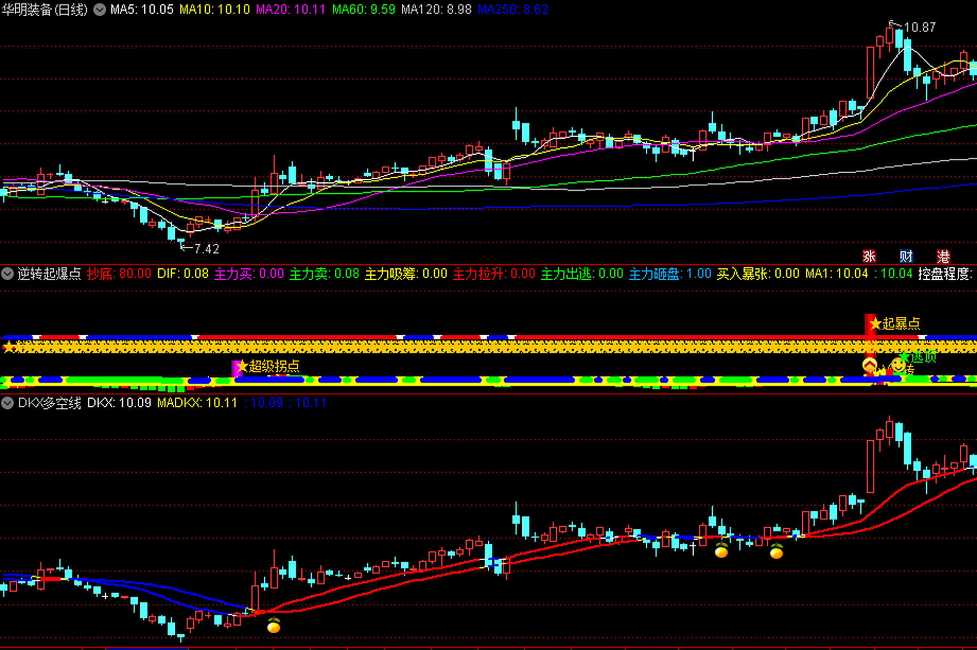 规避大风险 准确率很高 通达信 源码  多空线(dkx)是一个统计性指标