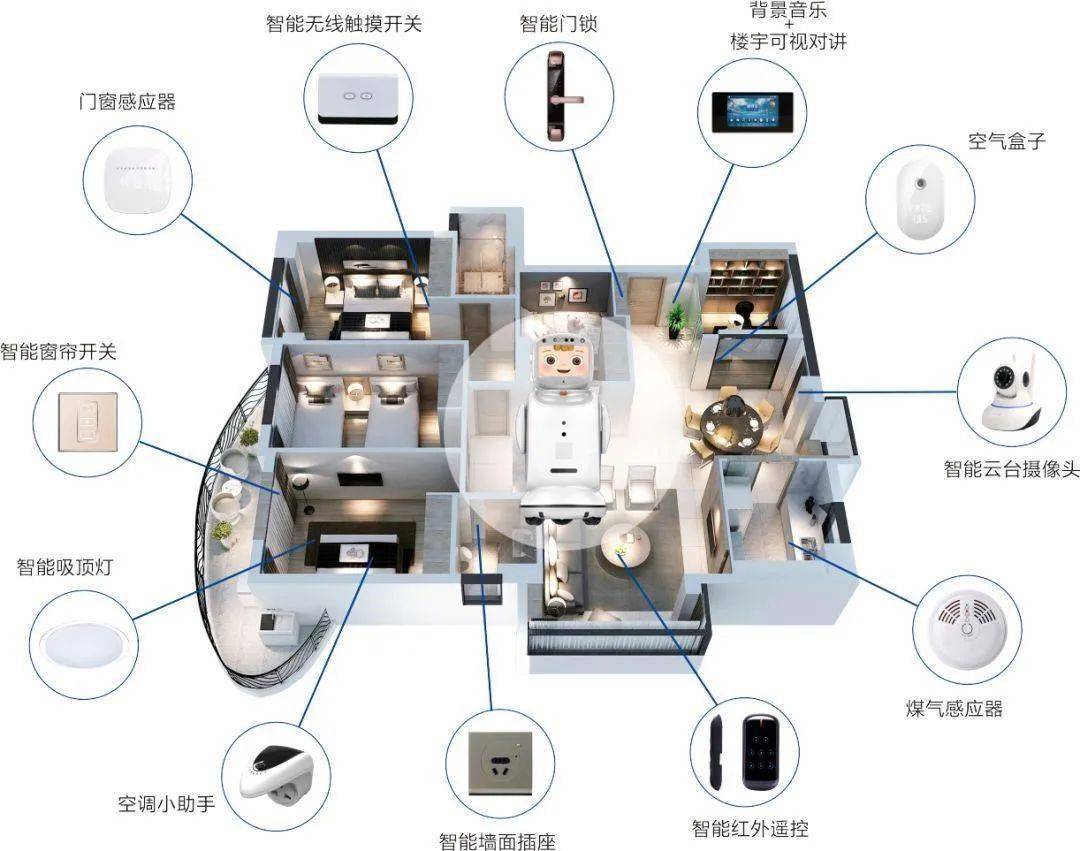 智能家具通俗易懂图片