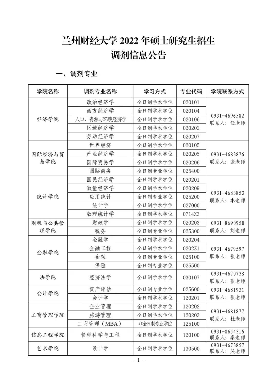 兰州财经大学全国排名2020(兰州财经大学全国排名及特色专业)