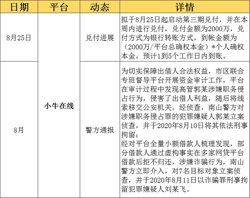 p2p六家名单(6家p2p是哪6家)