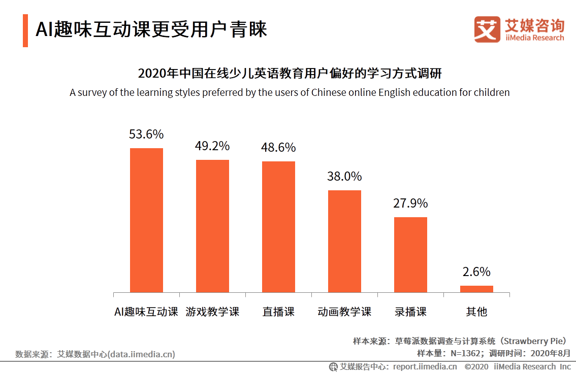 英语在线教诲
平台（中小学英语在线教诲
平台）《英语在线教育app》