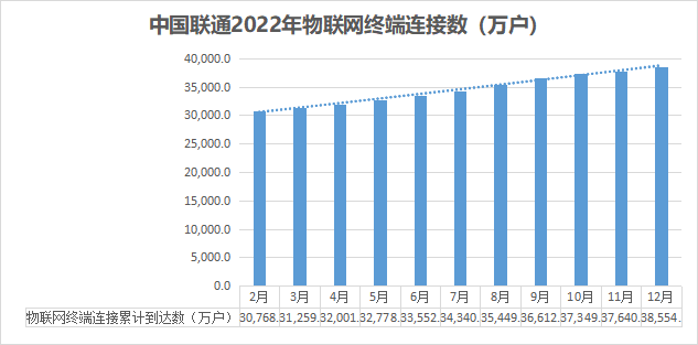 三大運營商5g套餐用戶數達10.95億!