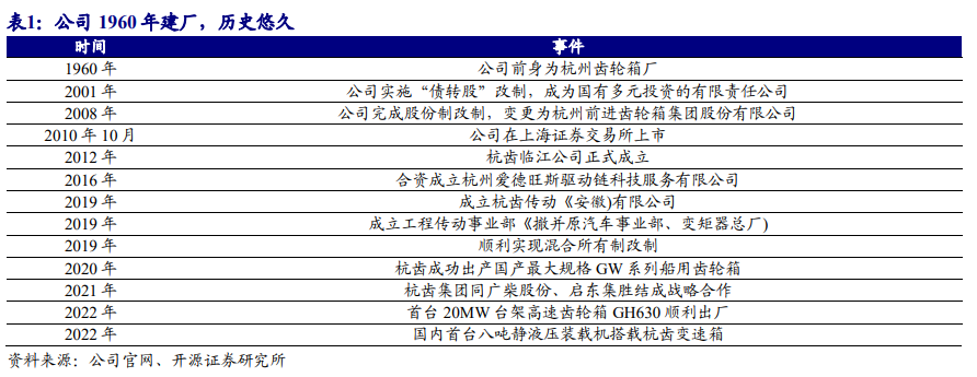 船用齒輪箱龍頭,杭齒前進:三年改革顯現成效,週期向上再前進