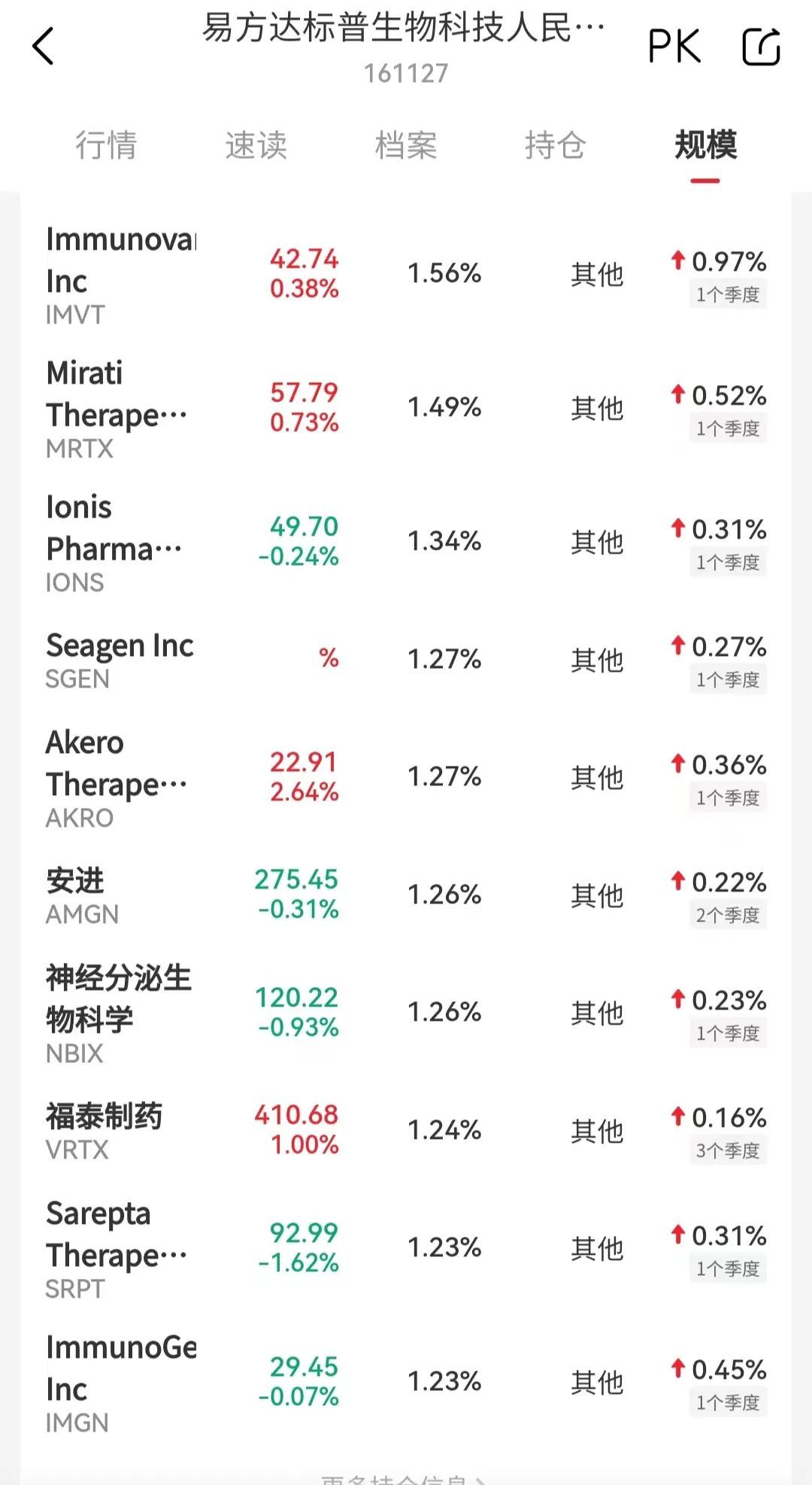 美股医药，无人问津