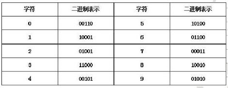 有关交叉25码的介绍