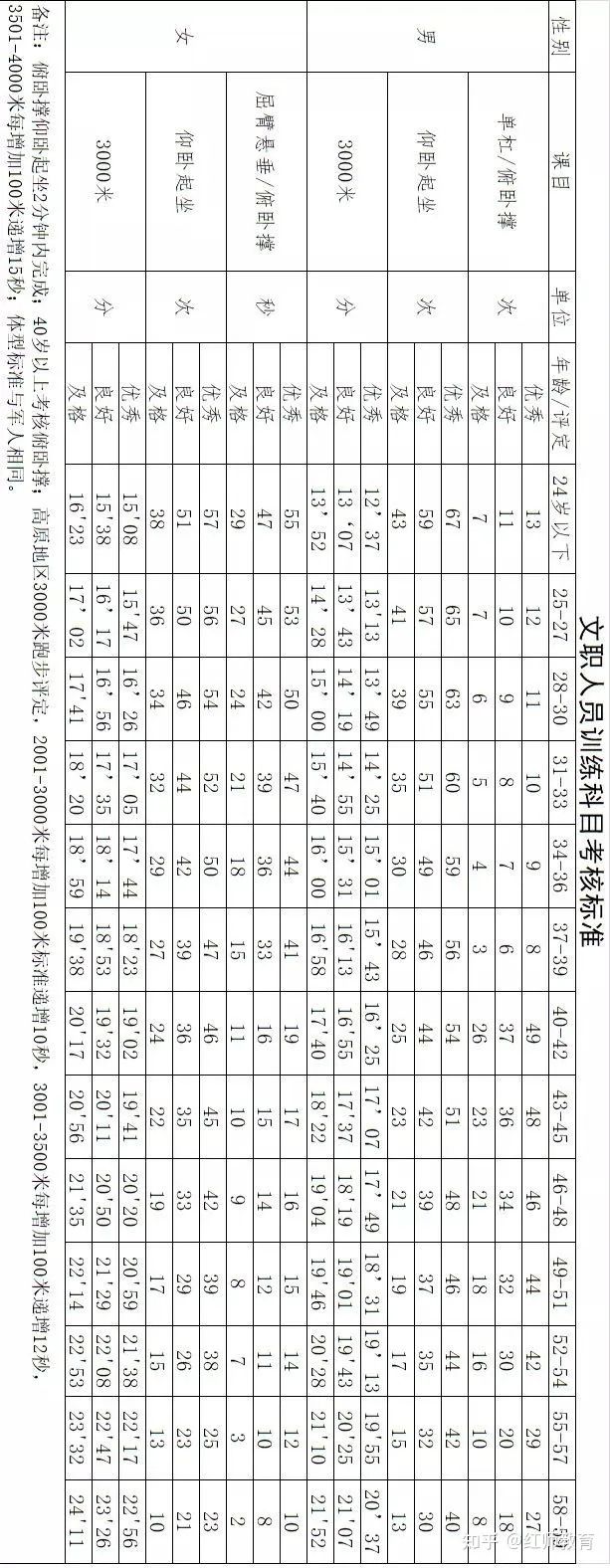 2024军队文职