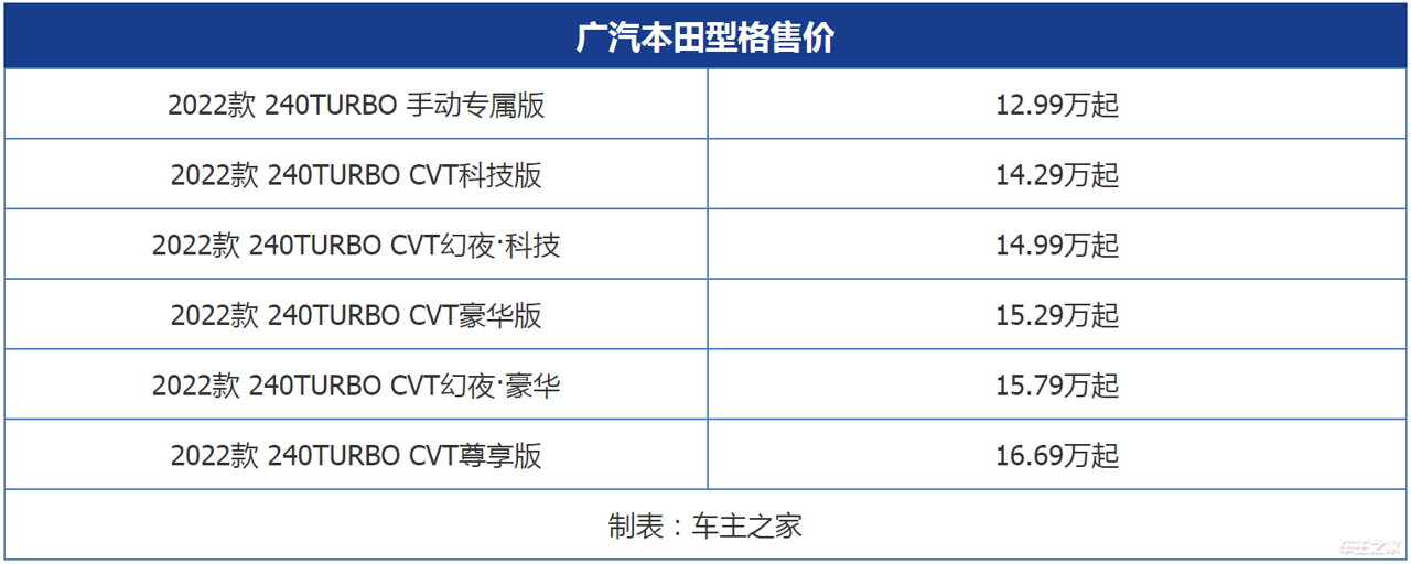 广汽本田型格配置图片