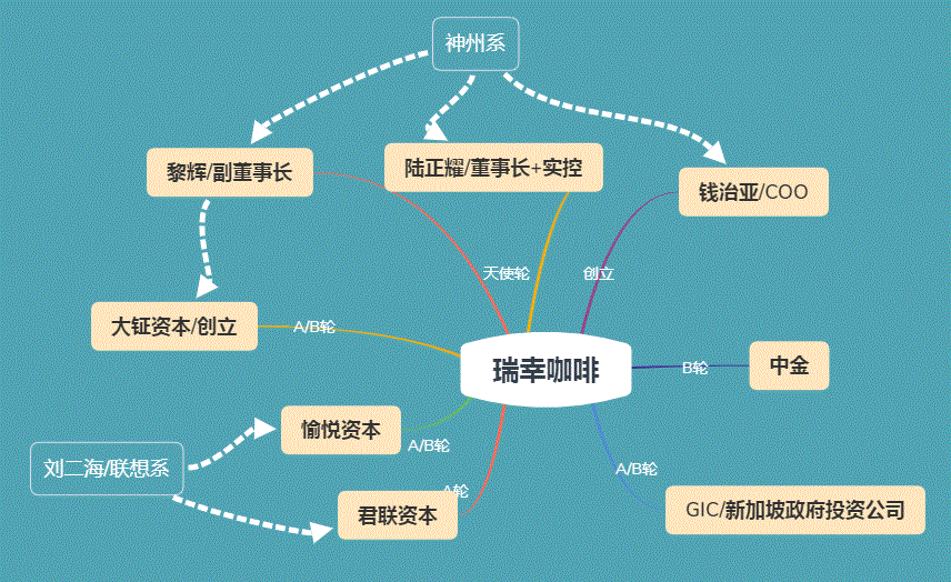 咖啡店组织结构图图片