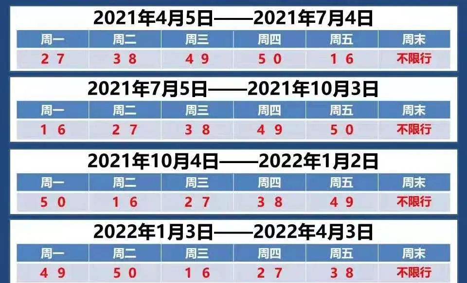 2021年邯郸限号图片