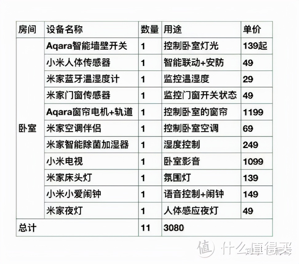 「能看懂的指南」2021年超详细的小米智能家居清单和选购指南