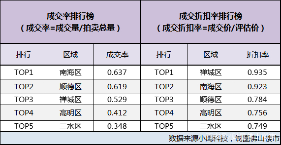 最近佛山法拍戏真多！工业地溢价274%、车位拍到75万