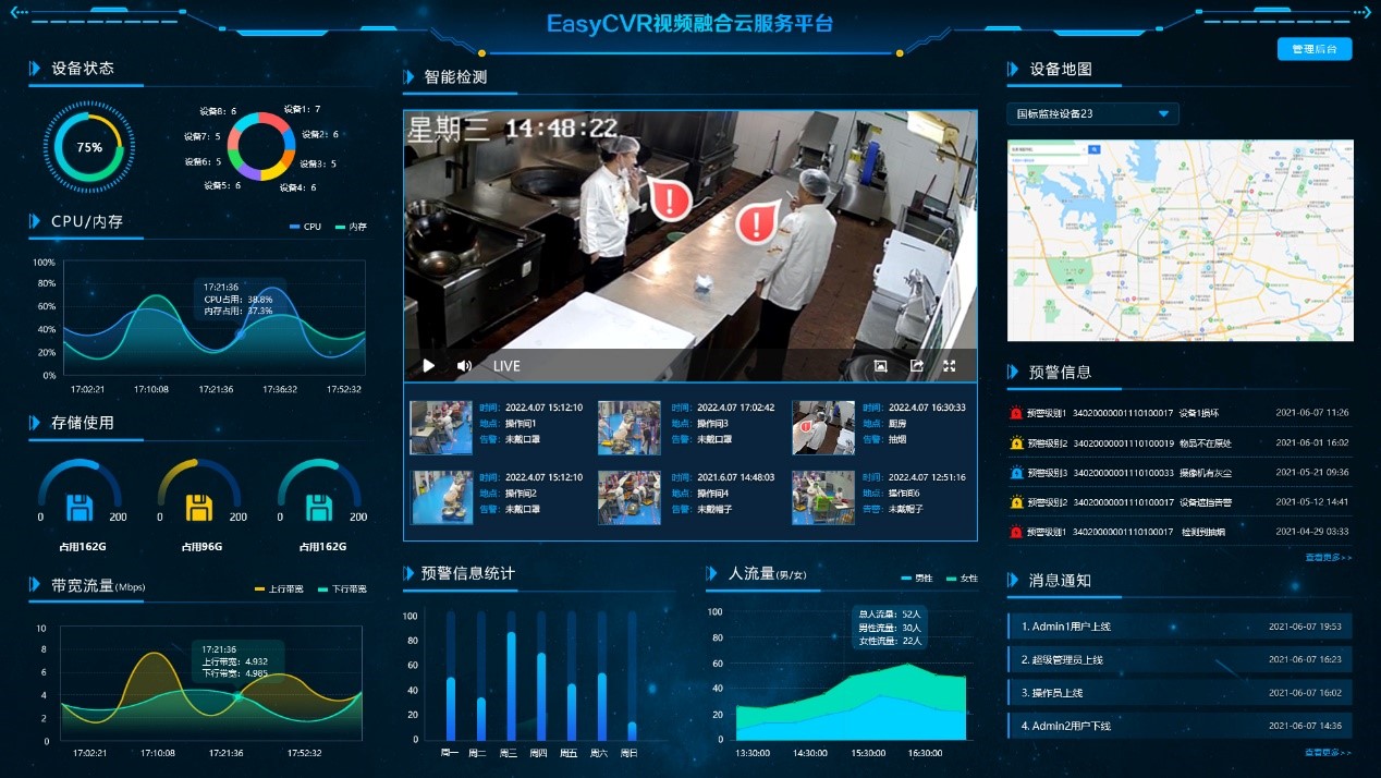 ai智能识别技术在明厨亮灶场景中的应用
