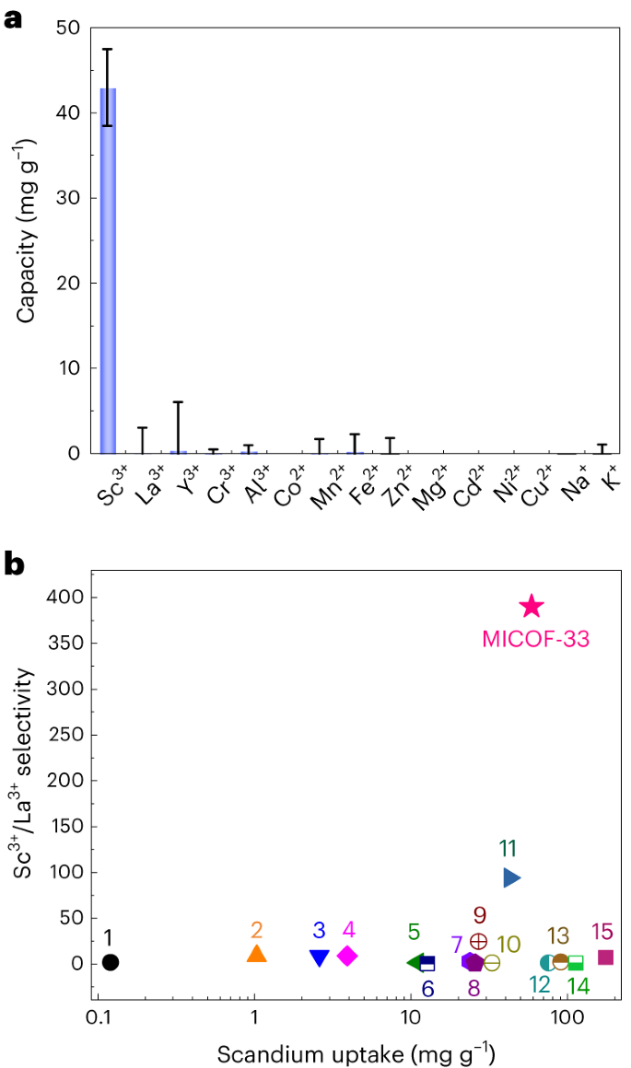 东北师范大学朱广山教授最新《nature chemistry》!