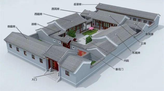 云看展|四合院模型——方四合 静天地 几许庭院深深