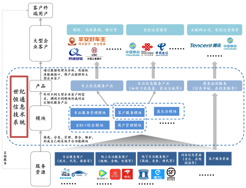 ipo定價26.35元,互聯網增值服務方案商,世紀恆通申購解讀