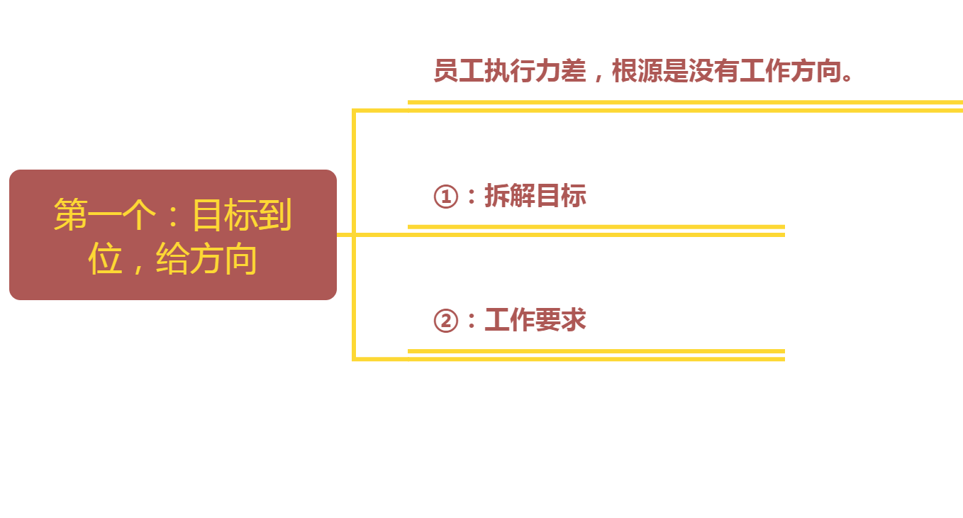 管理的本质是6给6到位,做不好,就别抱怨团队执行力差