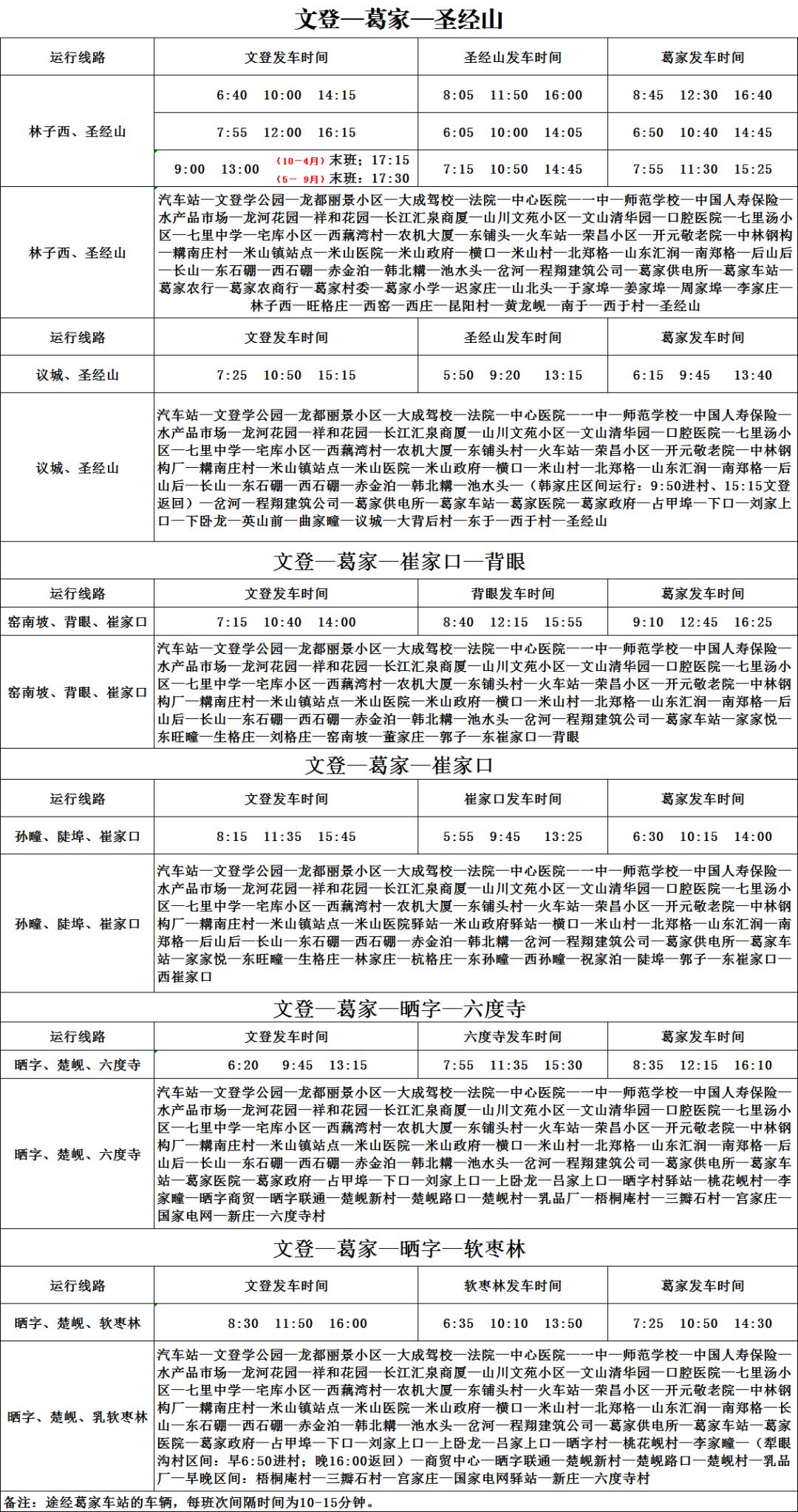 文登公交线路图图片