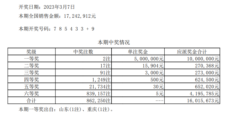 七星彩开奖时间查询图片