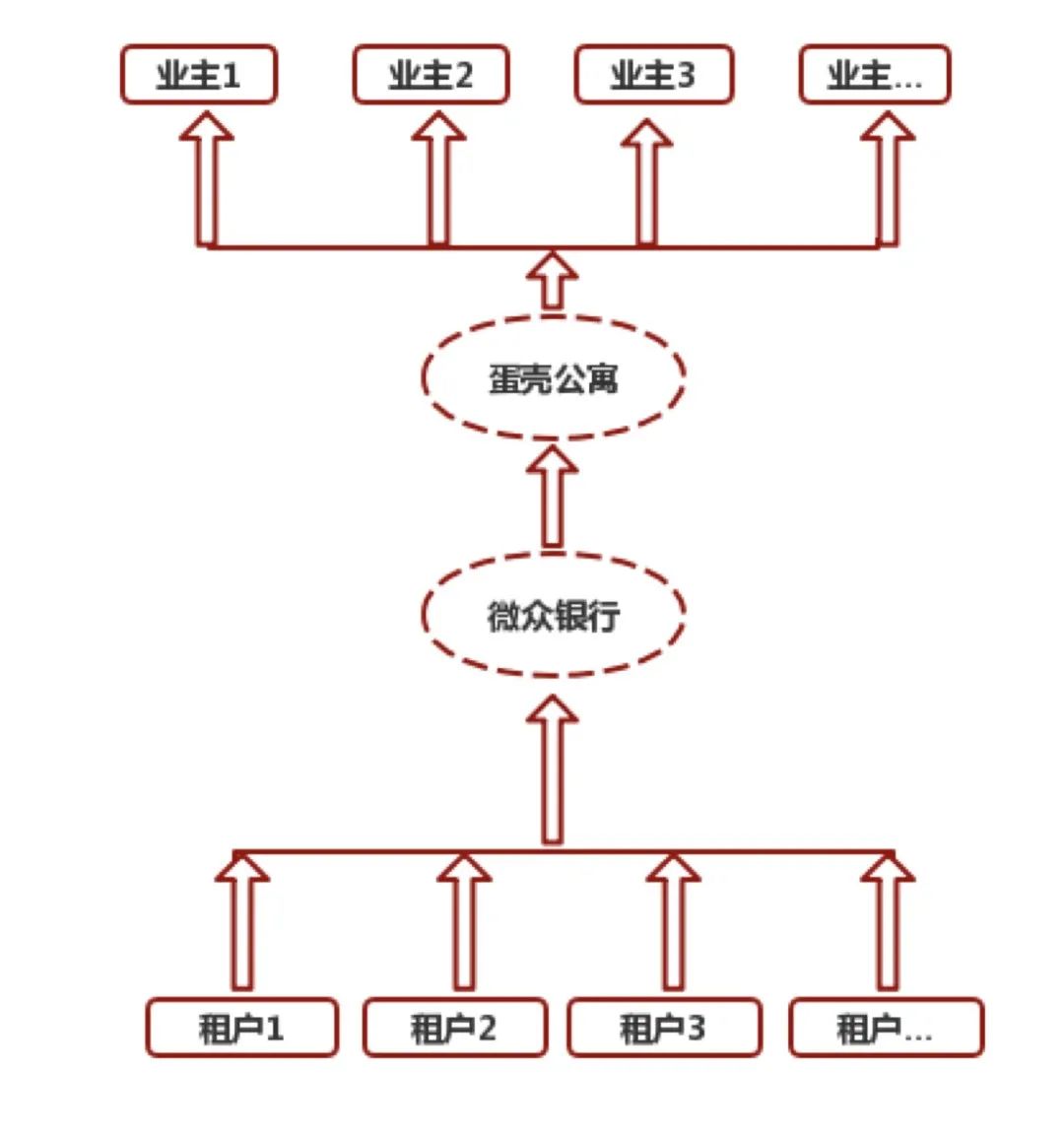 蛋壳公寓再陷合同纠纷,租金贷模式存在哪些法律漏洞?