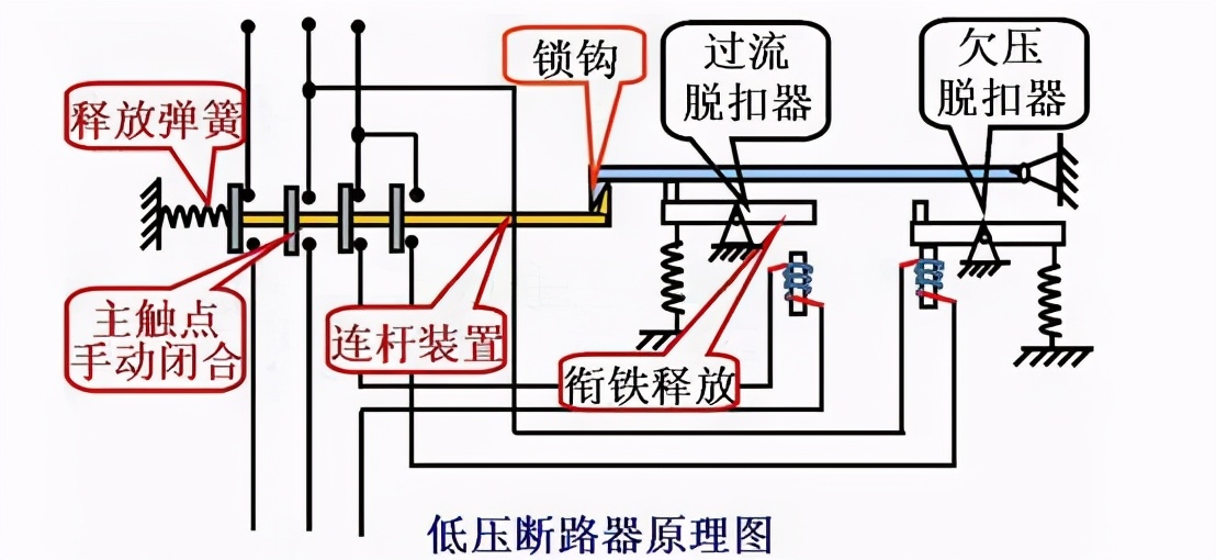 低压断路器的工作原理图片