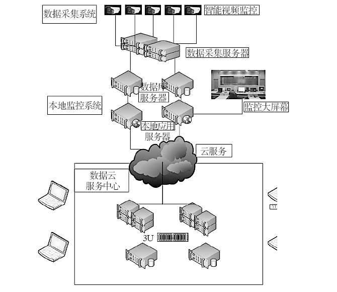 建筑技术丨基于动态建筑信息的大客流安全管理系统设计4 建筑技术丨基于动态建筑信息的大客流安全管理系统设计