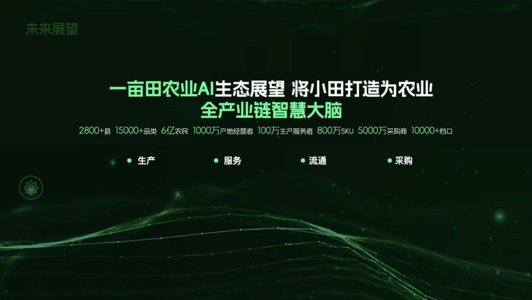 以ai服务乡村振兴 一亩田正式发布国内首款农业ai对话机器人小田