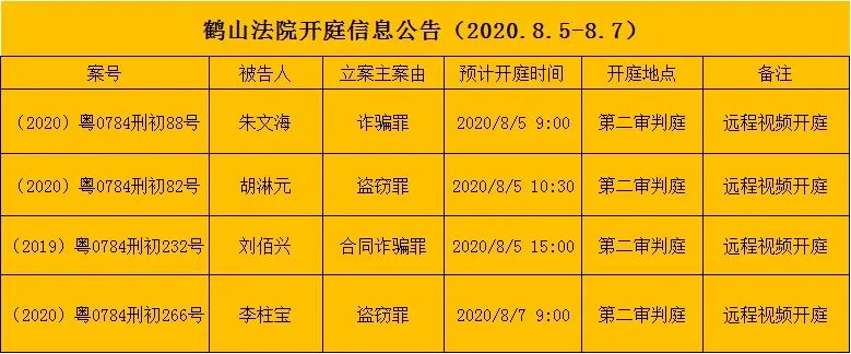 开庭短信还有退订的么 开庭短信还有退订的么