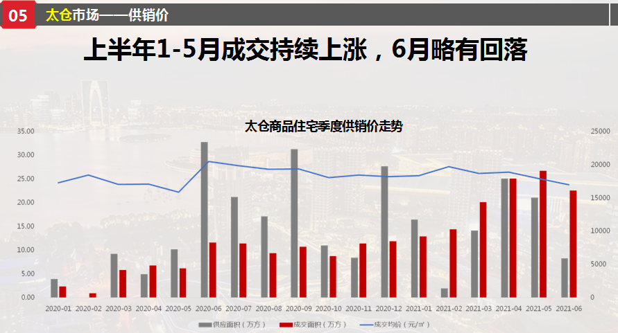 太仓房价(太仓房价走势最新消息2023年)