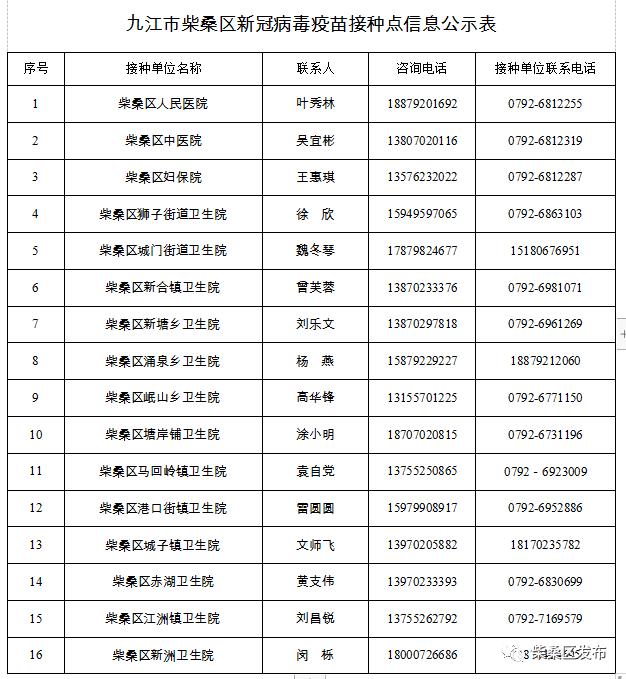 九江人速看!我市这三个区新冠病毒疫苗加强针开打了!