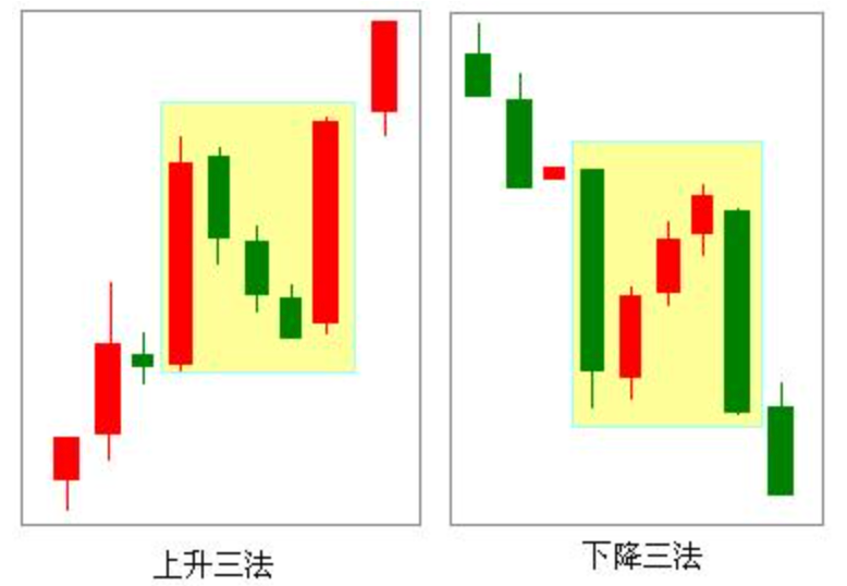 读《日本蜡烛图技术》