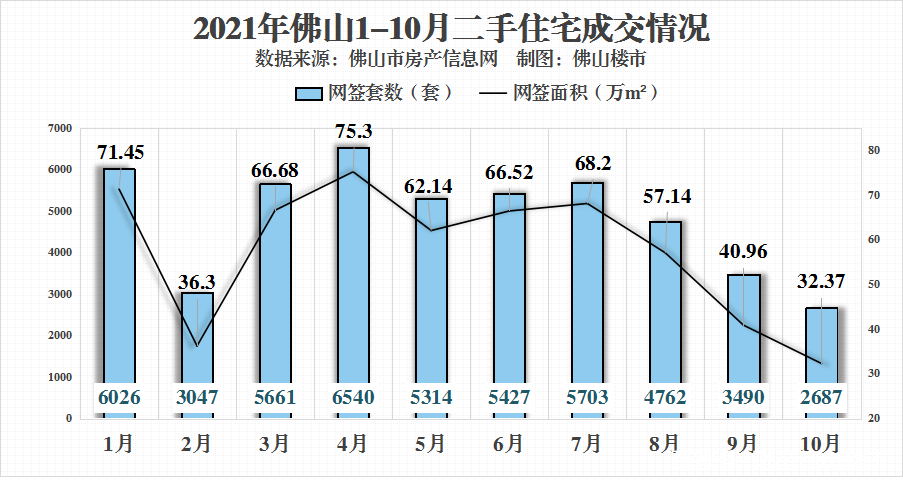 佛山楼市现在是什么个情况？