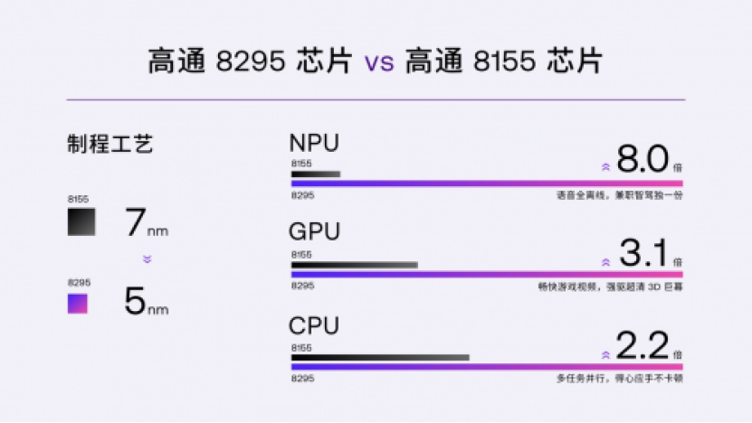 重新定义奇瑞高端的星途E0Y整车正式下线