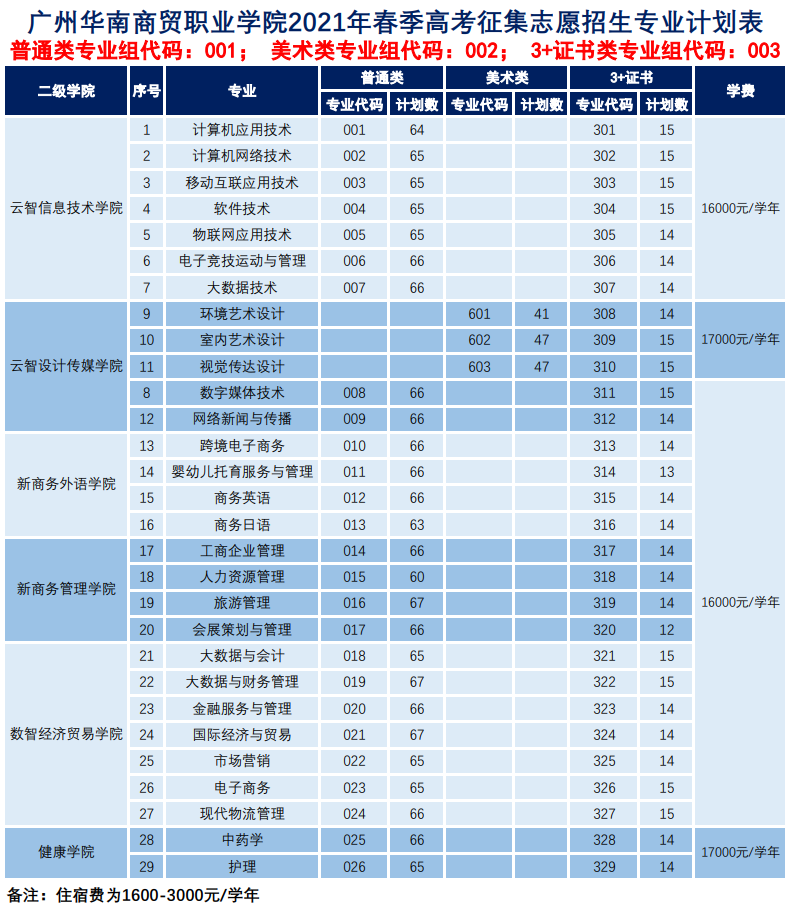 逆袭！专科补录照样可以上全日制本科!